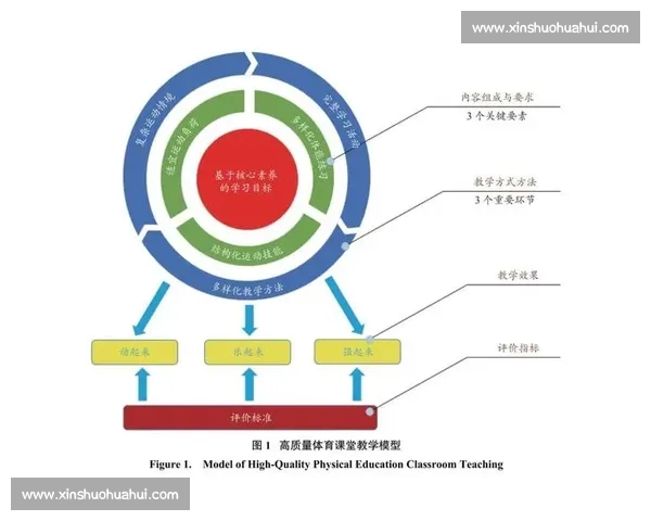 基于运动能力与健康指标的综合体育评估研究与应用探索 基于运动能力与健康指标的综合体育评估研究与应用探索